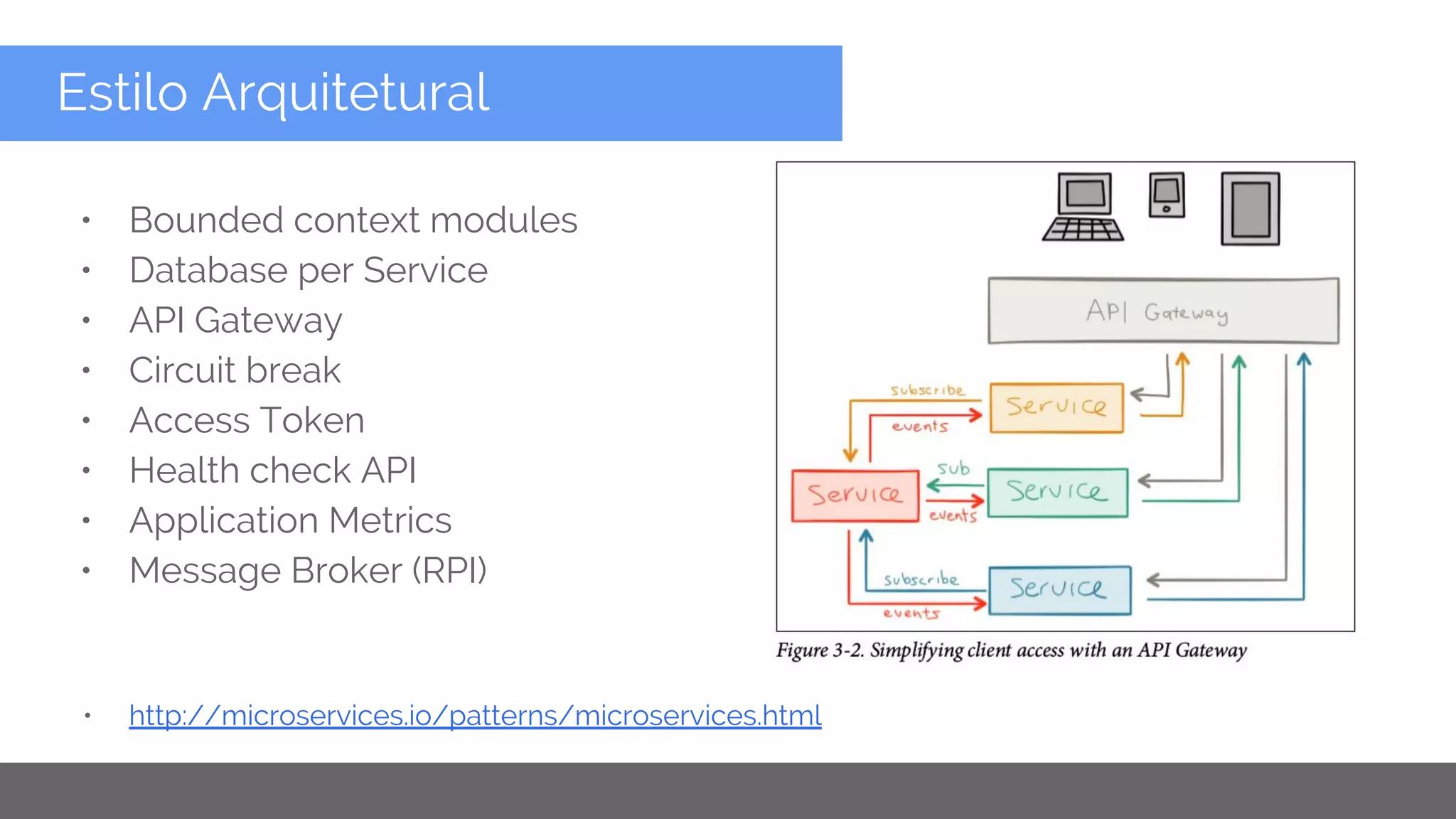 Copyright 2015 Google Inc
Estilo Arquitetural
• Bounded context modules
• Database per Service
• API Gateway
• Circuit break
• Access Token
• Health check API
• Application Metrics
• Message Broker (RPI)
• http://microservices.io/patterns/microservices.html
 