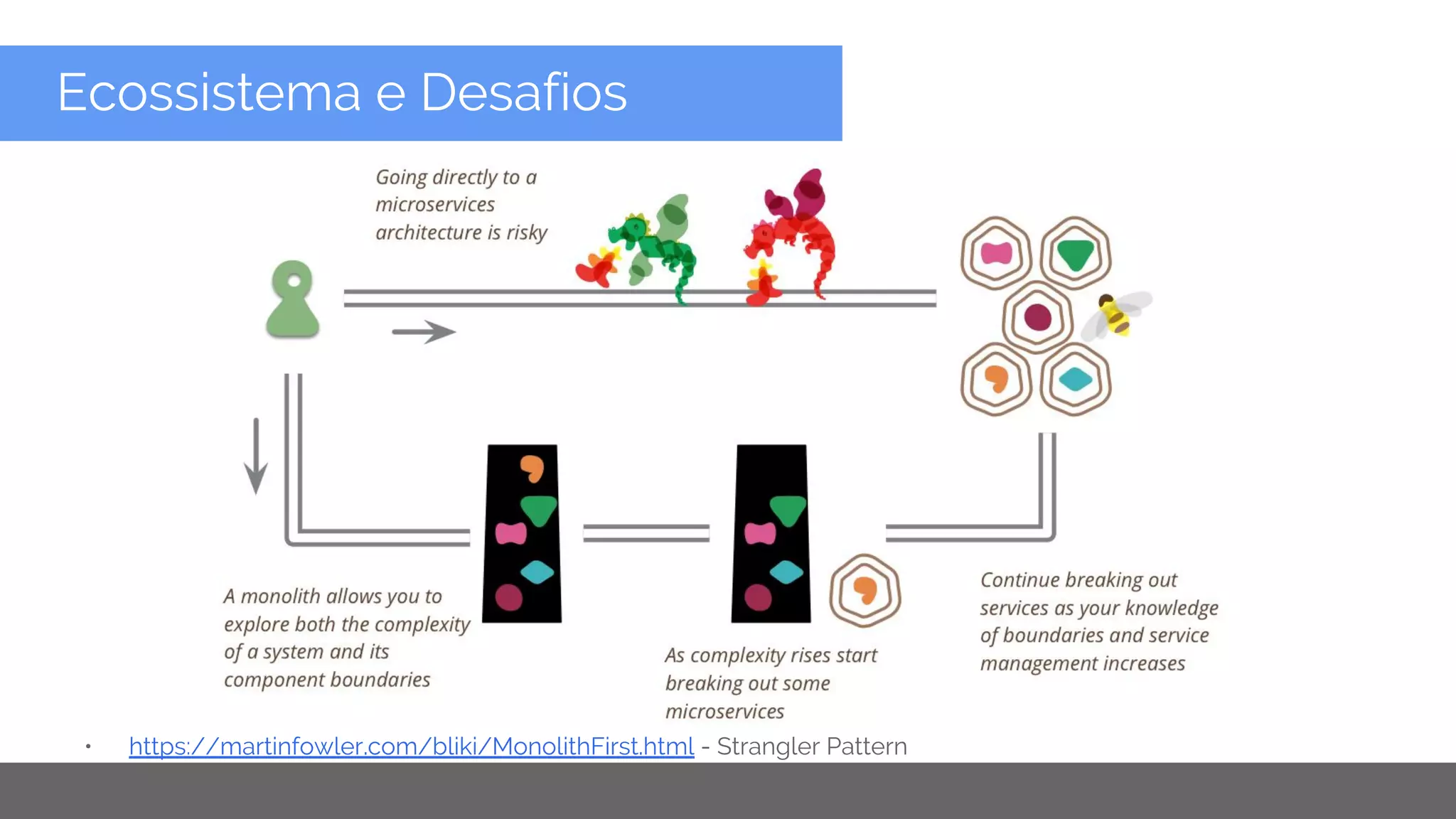 Copyright 2015 Google Inc
Ecossistema e Desafios
• https://martinfowler.com/bliki/MonolithFirst.html - Strangler Pattern
 