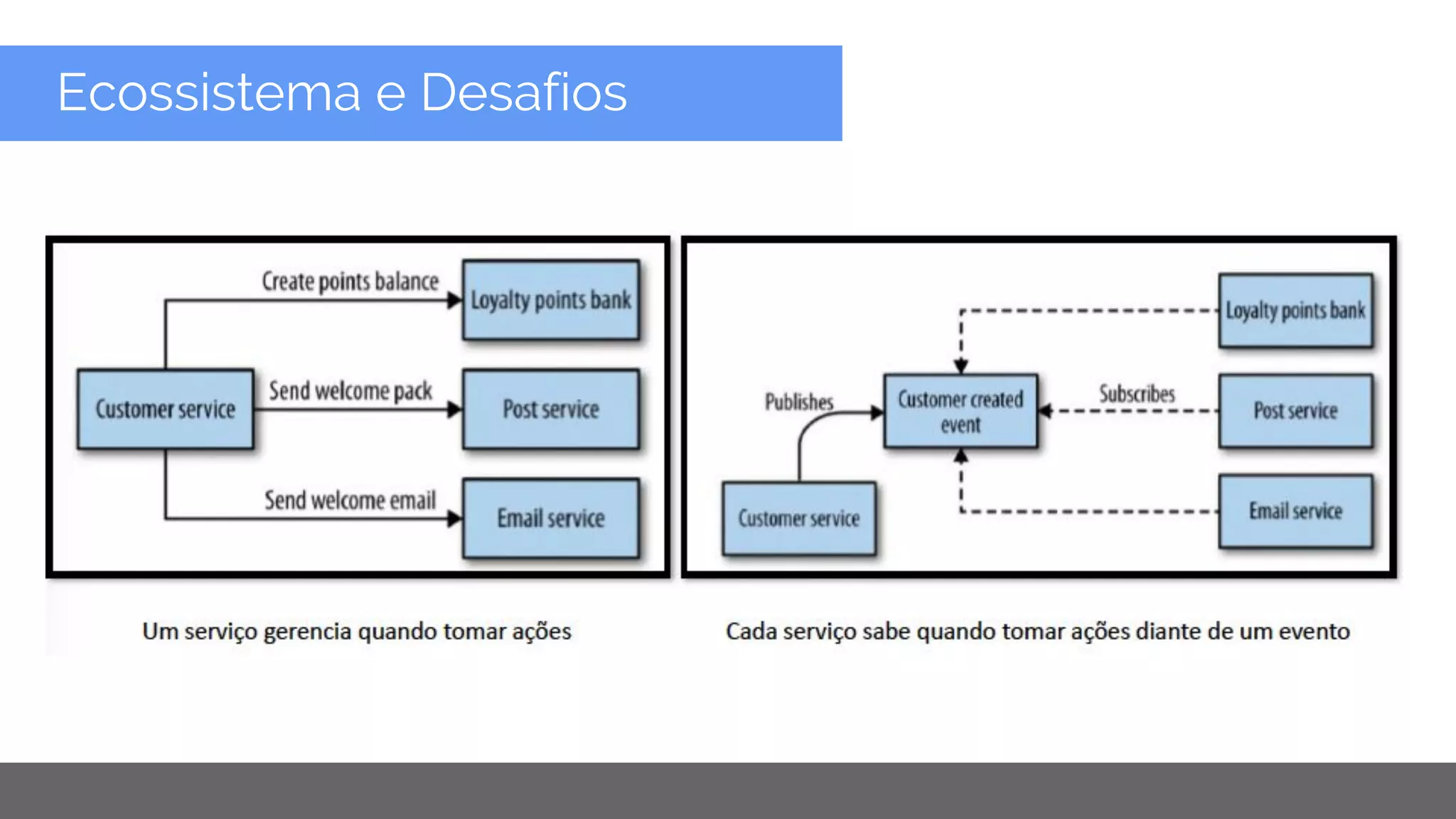 Copyright 2015 Google Inc
Ecossistema e Desafios
 