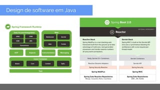 Copyright 2015 Google Inc
Design de software em Java
 
