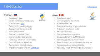 Copyright 2015 Google Inc
Introdução
Python
• Criada em 1991
• Guido van Rossum (62 anos)
• Baseada em ABC
• Automação tarefas diárias
• Tipagem dinâmica e forte
• Multi-plataforma
• Sintaxe concisa e clara
• Interpretada e compilada
• Possui 33 palavras reservadas
• Grande biblioteca padrão
• Aumentar a produtividade
• Implementação Original CPython
Java
• Criada em 1995
• James Gosling (63 anos)
• Baseada em C++
• Execução neutra em arquitetura
• Tipagem estática e forte
• Multi-plataforma
• Sintaxe verbosa e prolixa
• Compilador JIT e JVM Hotspot
• Possui 53 palavras reservadas
• Ecossistema robusto como plataforma
• Simplicidade na especificação
• Focada a multi-threading e distribuído
Infográfico
 