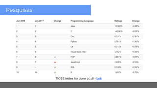 Copyright 2015 Google Inc
Pesquisas
TIOBE Index for June 2018 - link
 