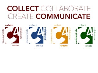 - The C4 FRAMEWORK -
COLLECT COLLABORATE
CREATE COMMUNICATE
Find even more C4 information, resources, and useful goodies at www.ceefour.com
 