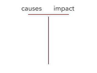causes impact
 