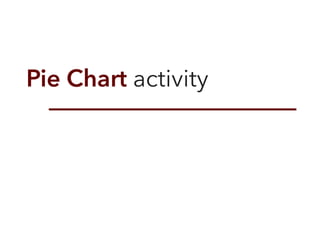 Pie Chart activity
 