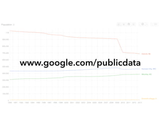 www.google.com/publicdata
 