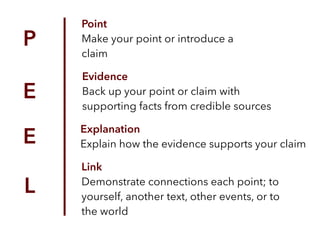 Point 
Make your point or introduce a
claim
Evidence 
Back up your point or claim with
supporting facts from credible sources
Explanation 
Explain how the evidence supports your claim
Link 
Demonstrate connections each point; to
yourself, another text, other events, or to
the world
P
E
E
L
 