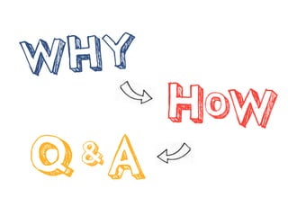 HOW
WHY
Q&A
 