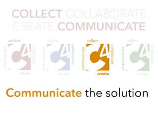 - The C4 FRAMEWORK -
COLLECT COLLABORATE
CREATE COMMUNICATE
Find even more C4 information, resources, and useful goodies at www.ceefour.com
- The C4 FRAMEWORK -
COLLECT COLLABORATE
CREATE COMMUNICATE
Find even more C4 information, resources, and useful goodies at www.ceefour.com
Communicate the solution
 