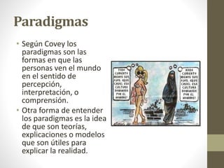 Paradigmas
• Según Covey los
paradigmas son las
formas en que las
personas ven el mundo
en el sentido de
percepción,
interpretación, o
comprensión.
• Otra forma de entender
los paradigmas es la idea
de que son teorías,
explicaciones o modelos
que son útiles para
explicar la realidad.
 