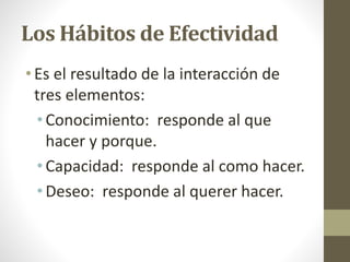 Los Hábitos de Efectividad
• Es el resultado de la interacción de
tres elementos:
•Conocimiento: responde al que
hacer y porque.
•Capacidad: responde al como hacer.
•Deseo: responde al querer hacer.
 