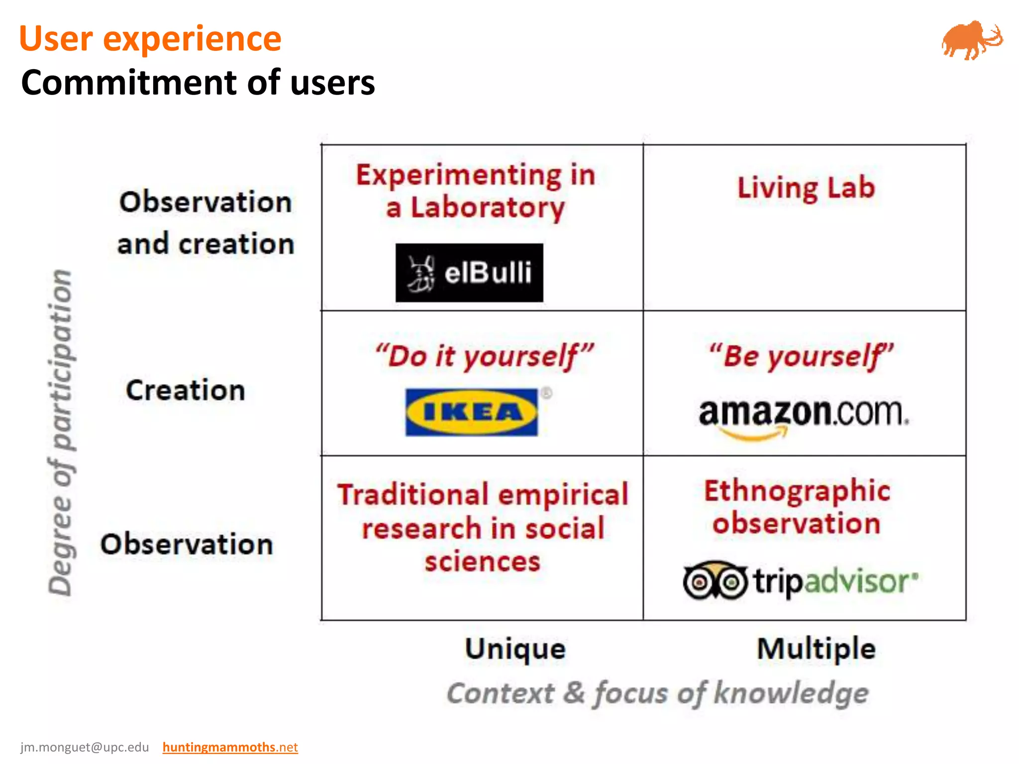 jm.monguet@upc.edu huntingmammoths.net
Commitment of users
User experience
 
