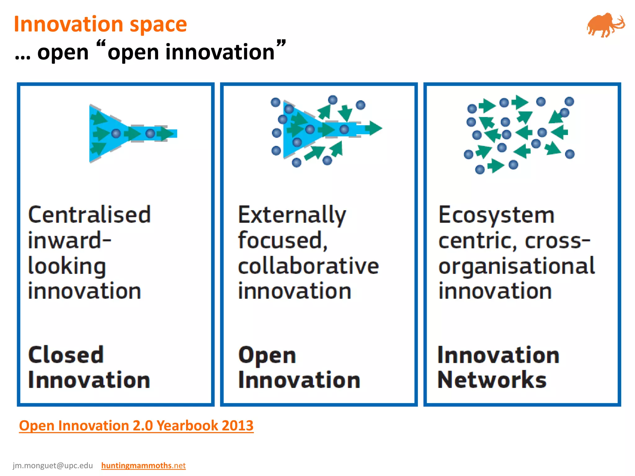 jm.monguet@upc.edu huntingmammoths.net
Open Innovation 2.0 Yearbook 2013
… open “open innovation”
Innovation space
 