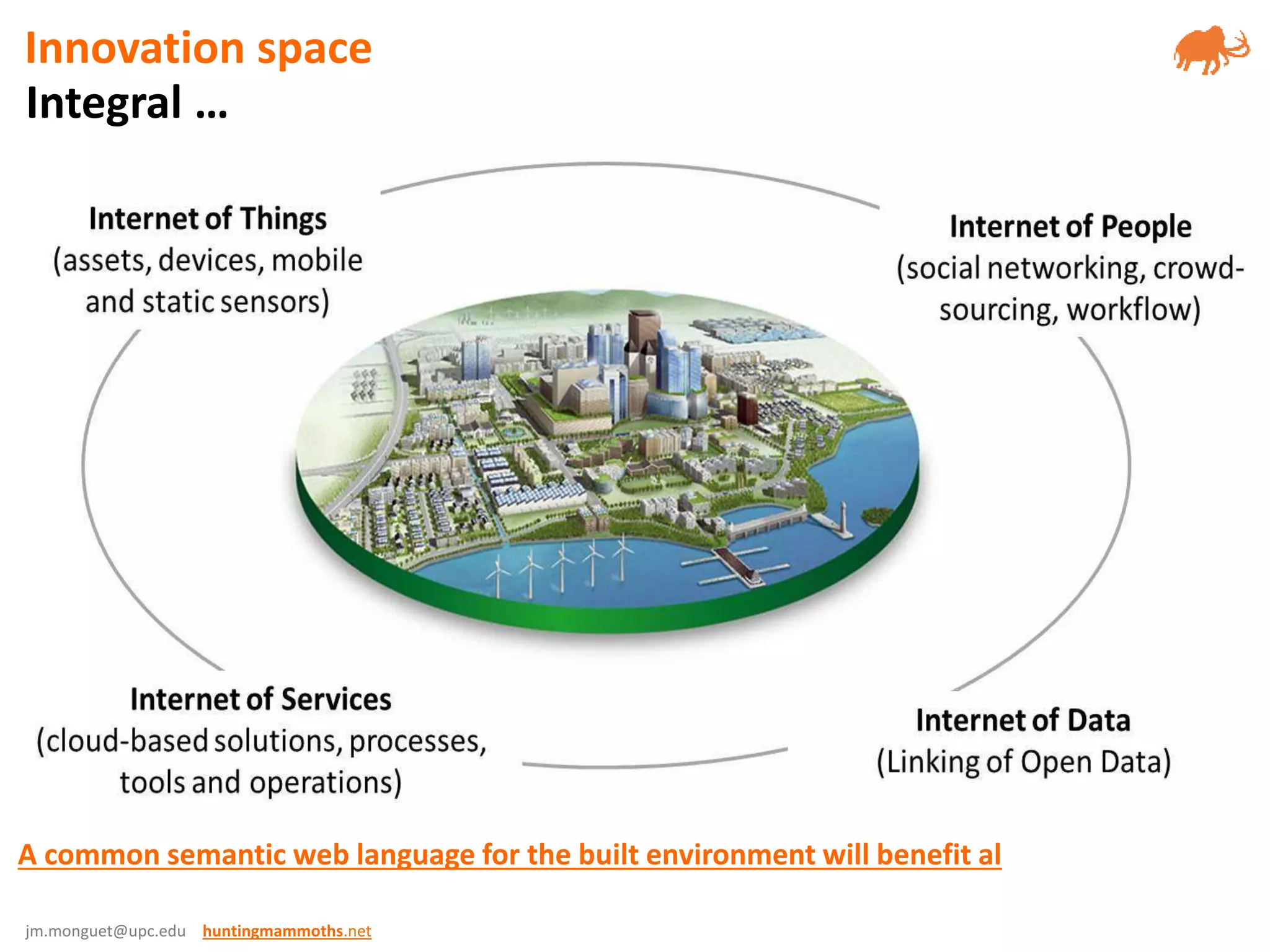 jm.monguet@upc.edu huntingmammoths.net
Integral …
Innovation space
A common semantic web language for the built environment will benefit al
 