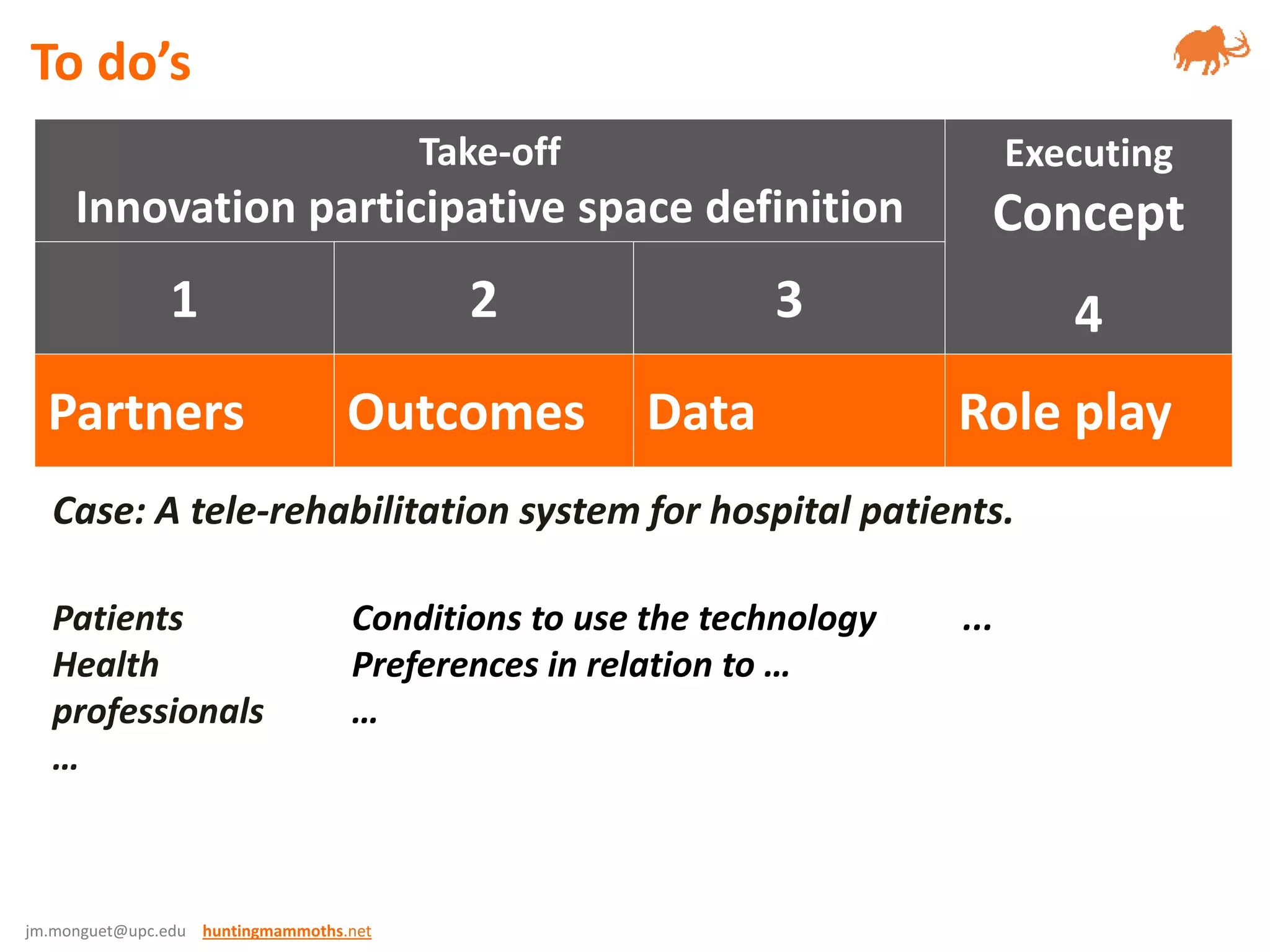 jm.monguet@upc.edu huntingmammoths.net
Take-off
Innovation participative space definition
Executing
Concept
41 2 3
Partners Outcomes Data Role play
Case: A tele-rehabilitation system for hospital patients.
Patients
Health
professionals
…
Conditions to use the technology
Preferences in relation to …
…
...
To do’s
 
