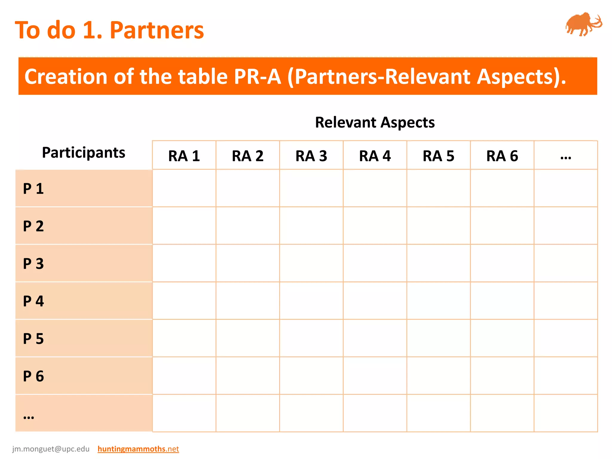 jm.monguet@upc.edu huntingmammoths.net
Participants
Relevant Aspects
RA 1 RA 2 RA 3 RA 4 RA 5 RA 6 …
P 1
P 2
P 3
P 4
P 5
P 6
…
Creation of the table PR-A (Partners-Relevant Aspects).
To do 1. Partners
 