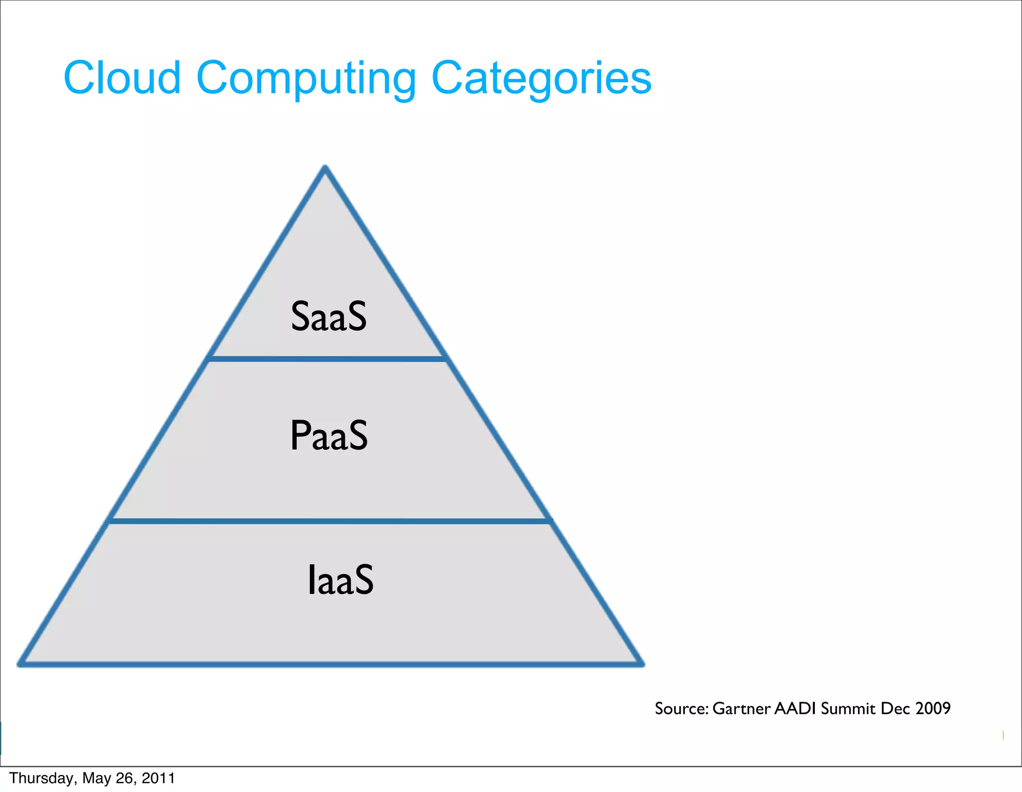 Cloud Computing Categories




                         SaaS

                         PaaS


                         IaaS

                                    Source: Gartner AADI Summit Dec 2009
                                             Google Developer Day 2010
Thursday, May 26, 2011
 