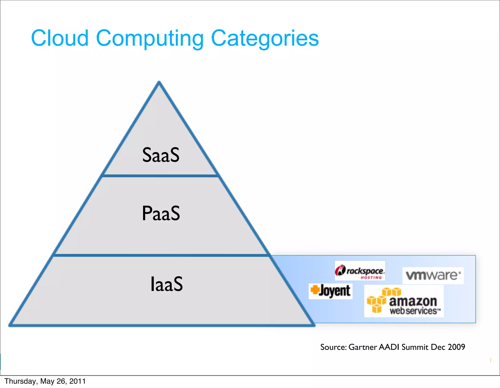 Cloud Computing Categories




                         SaaS

                         PaaS


                         IaaS

                                    Source: Gartner AADI Summit Dec 2009
                                             Google Developer Day 2010
Thursday, May 26, 2011
 