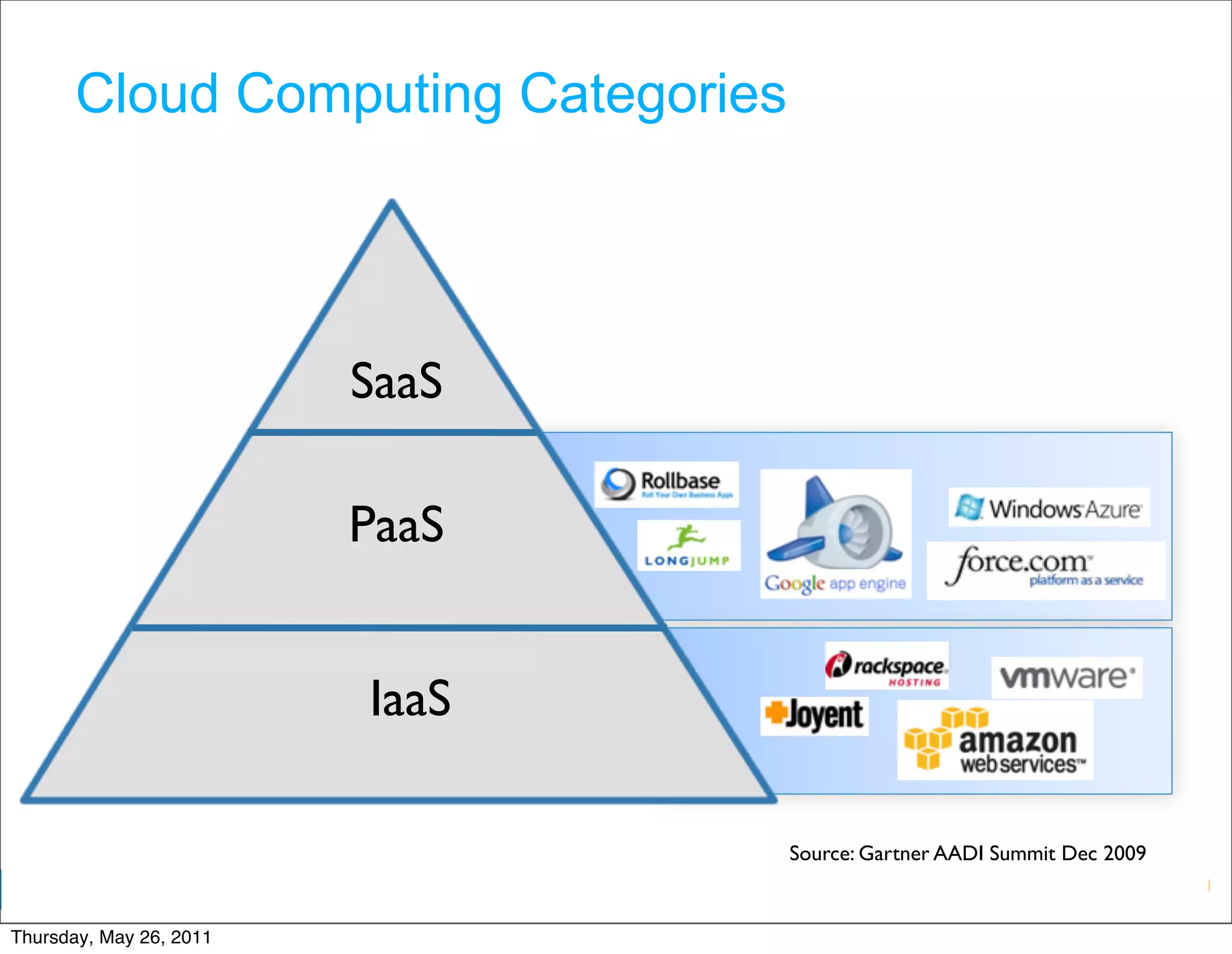 Cloud Computing Categories




                         SaaS

                         PaaS


                         IaaS

                                    Source: Gartner AADI Summit Dec 2009
                                             Google Developer Day 2010
Thursday, May 26, 2011
 