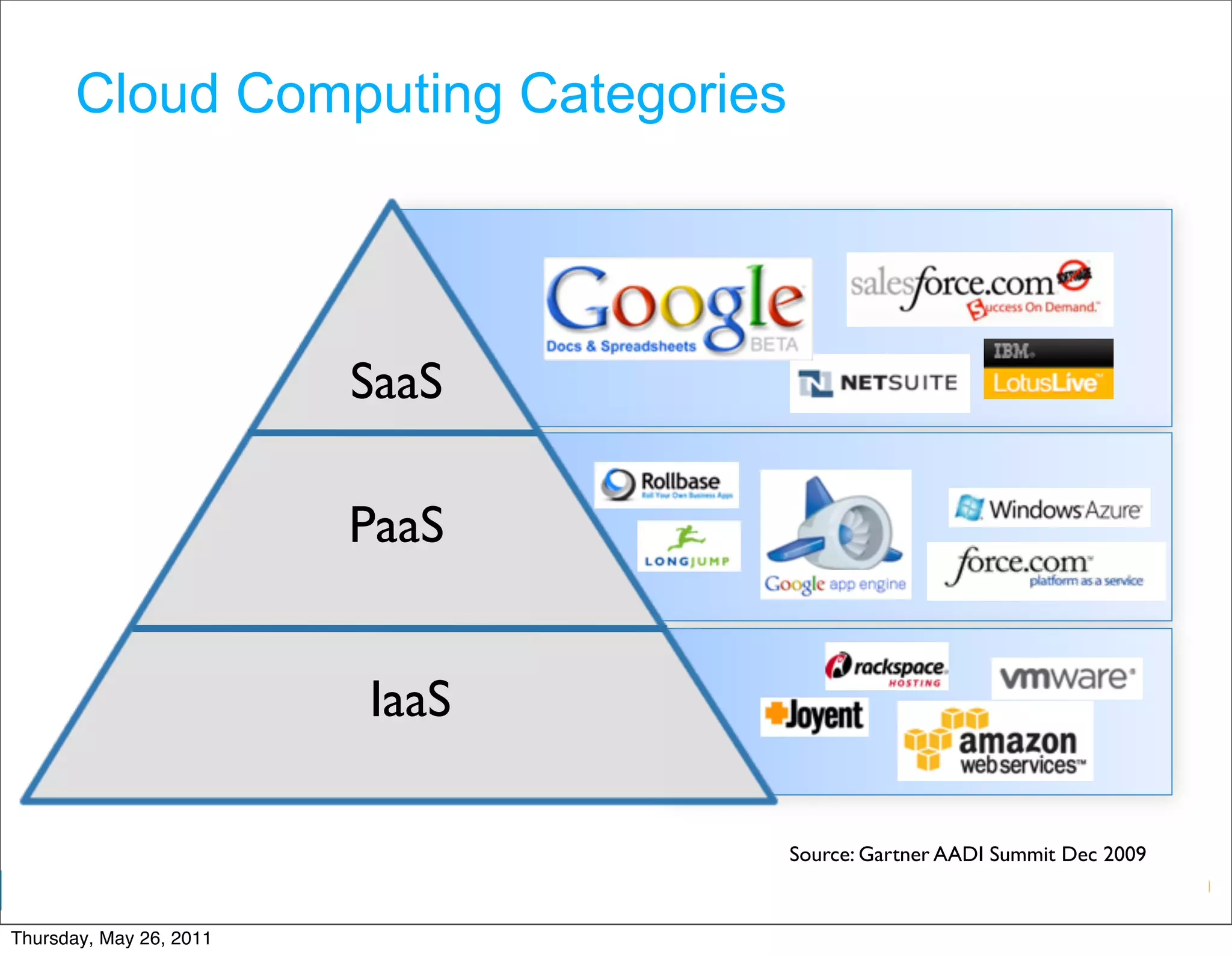 Cloud Computing Categories




                         SaaS

                         PaaS


                         IaaS

                                    Source: Gartner AADI Summit Dec 2009
                                             Google Developer Day 2010
Thursday, May 26, 2011
 
