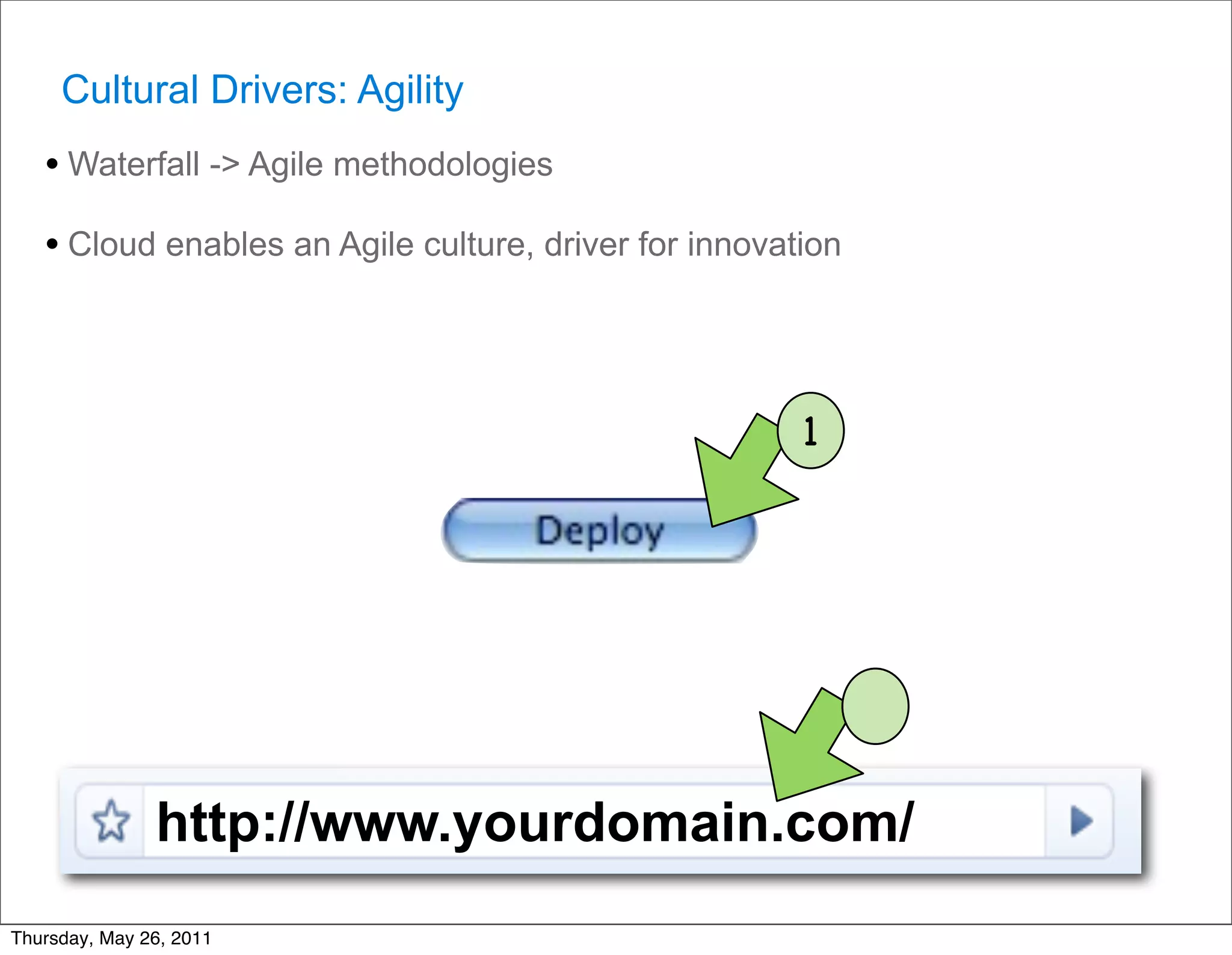 Cultural Drivers: Agility
   • Waterfall -> Agile methodologies
   • Cloud enables an Agile culture, driver for innovation



                                                       1




               http://www.yourdomain.com/
Thursday, May 26, 2011
 