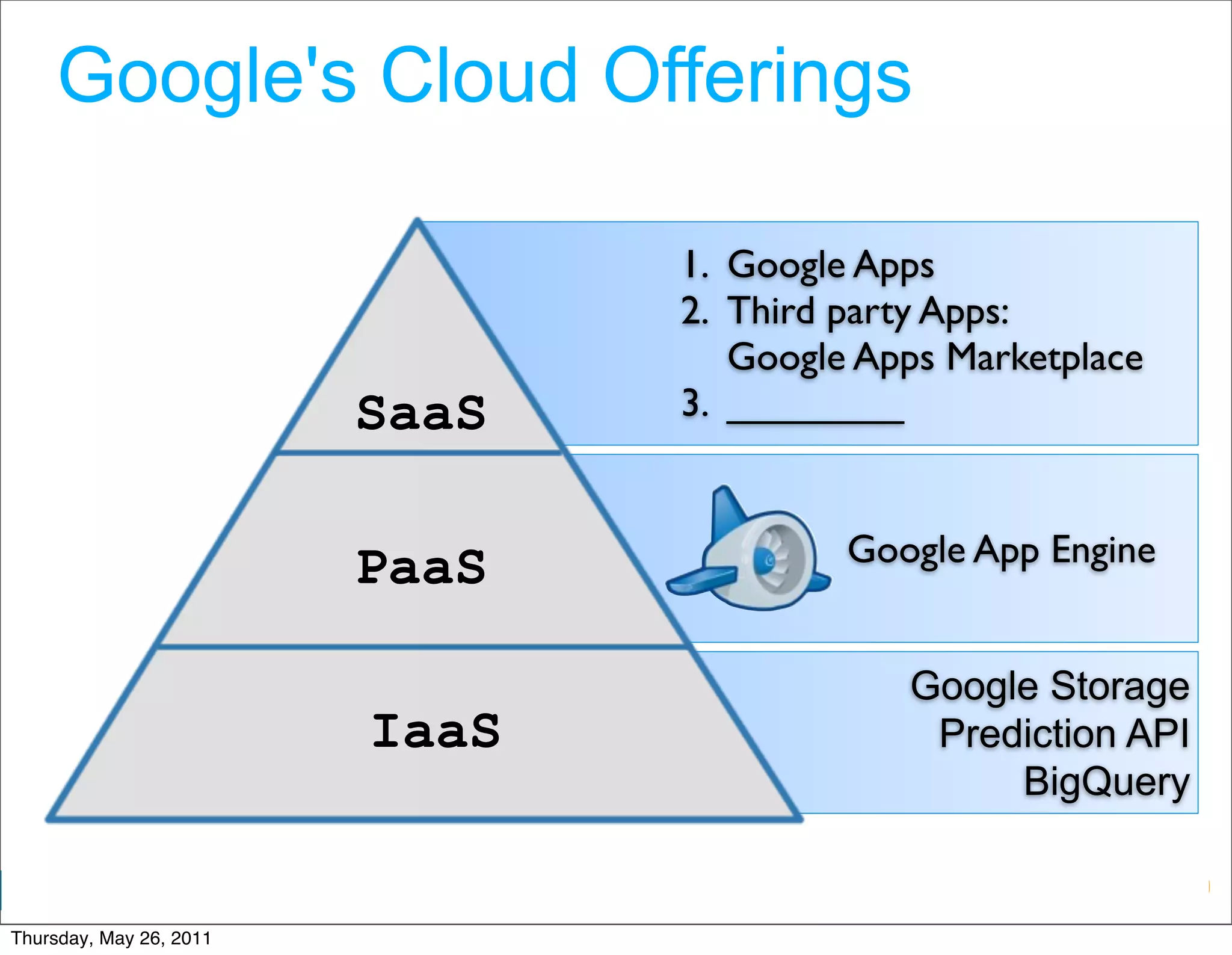 Google's Cloud Offerings

                                1. Google Apps
                                2. Third party Apps:
                                   Google Apps Marketplace
                         SaaS   3. ________


                                         Google App Engine
                         PaaS

                                             Google Storage
                         IaaS                 Prediction API
                                                  BigQuery

                                           Google Developer Day 2010
Thursday, May 26, 2011
 