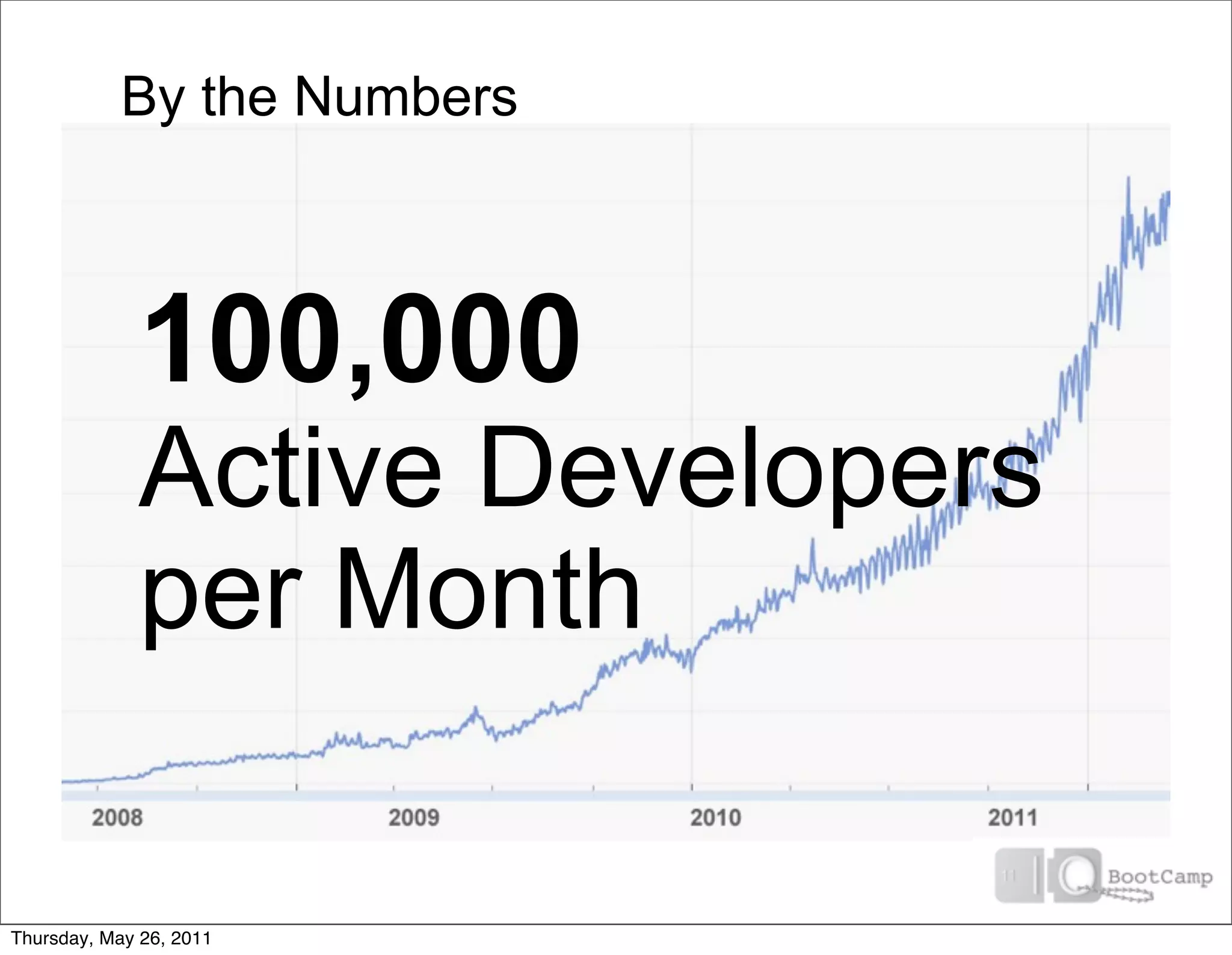 By the Numbers



             100,000
             Active Developers
             per Month

Thursday, May 26, 2011
 
