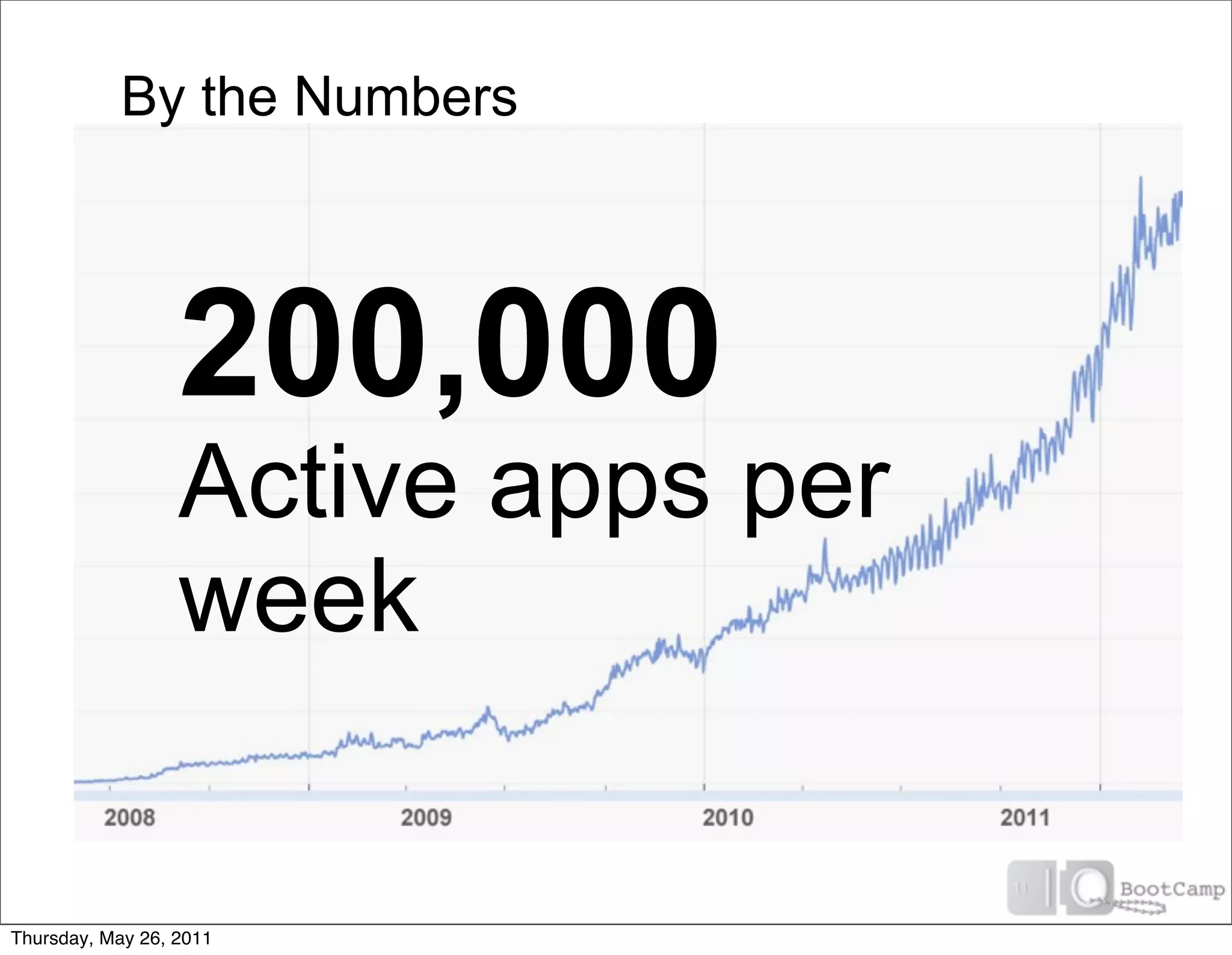 By the Numbers




                  200,000
                  Active apps per
                  week


Thursday, May 26, 2011
 