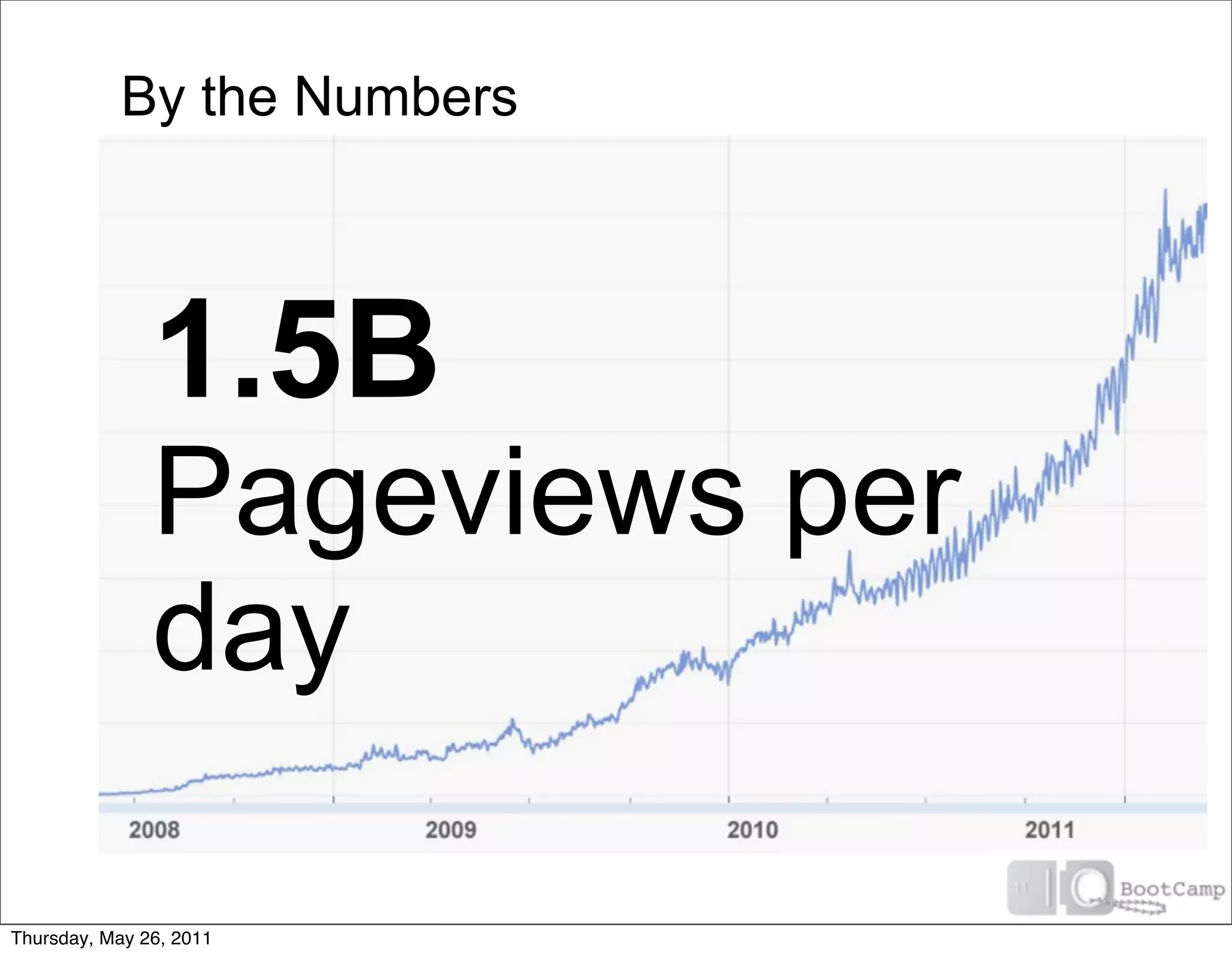By the Numbers




               1.5B
               Pageviews per
               day

Thursday, May 26, 2011
 