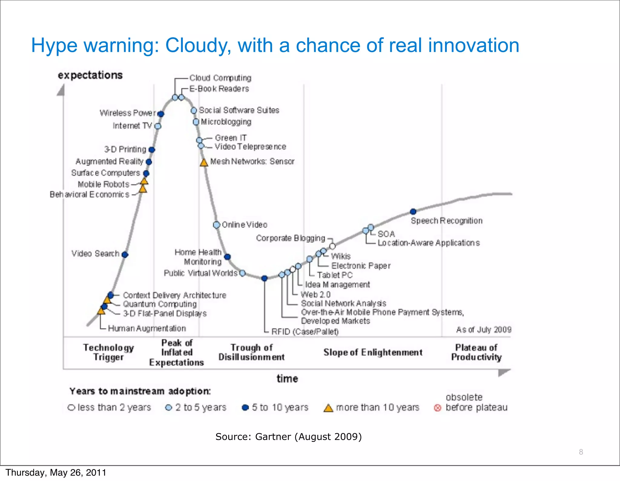Hype warning: Cloudy, with a chance of real innovation




                         Source: Gartner (August 2009)
                                                              8

Thursday, May 26, 2011
 