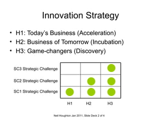 C4i model | PPT