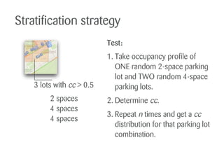 Stratification strategy
3 lots with cc > 0.5
2 spaces
4 spaces
4 spaces
Test:
1. Take occupancy profile of
ONE random 2-space parking
lot and TWO random 4-space
parking lots.
2. Determine cc.
3. Repeat n times and get a cc
distribution for that parking lot
combination.
 
