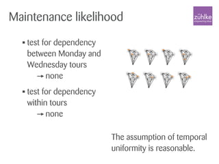 Maintenance likelihood
• test for dependency
between Monday and
Wednesday tours
none
• test for dependency
within tours
none
The assumption of temporal
uniformity is reasonable.
 