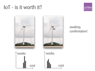 IoT - is it worth it?
cost
awaiting
confirmation!
weeks
cost
weeks
 