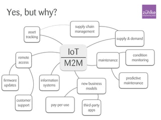 Yes, but why?
IoT
M2M
asset
tracking
remote
access
information
systems new business
models
supply & demand
maintenance
pay-per-use third-party
apps
firmware
updates
customer
support
predictive
maintenance
condition
monitoring
supply chain
management
 