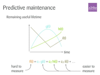 Predictive maintenance
Remaining useful lifetime
time
g(t)
h(t)
i(t)
f(t) = c1 g(t) + c2 h(t) + c3 i(t) + …
hard to
measure
easier to
measure
 