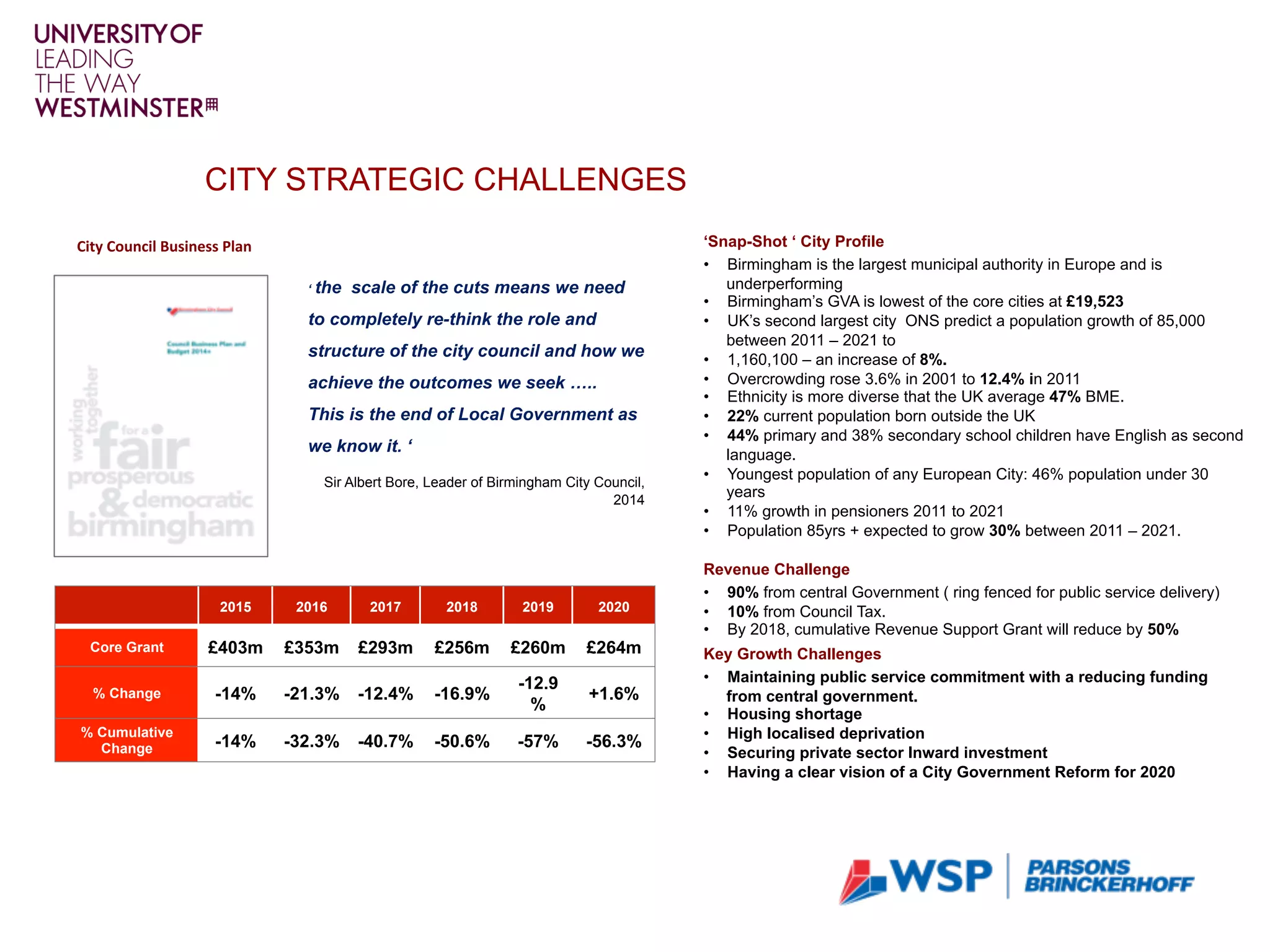 ‘ the scale of the cuts means we need
to completely re-think the role and
structure of the city council and how we
achieve the outcomes we seek …..
This is the end of Local Government as
we know it. ‘
Sir Albert Bore, Leader of Birmingham City Council,
2014
‘Snap-Shot ‘ City Profile
•  Birmingham is the largest municipal authority in Europe and is
underperforming
•  Birmingham’s GVA is lowest of the core cities at £19,523
•  UK’s second largest city ONS predict a population growth of 85,000
between 2011 – 2021 to
•  1,160,100 – an increase of 8%.
•  Overcrowding rose 3.6% in 2001 to 12.4% in 2011
•  Ethnicity is more diverse that the UK average 47% BME.
•  22% current population born outside the UK
•  44% primary and 38% secondary school children have English as second
language.
•  Youngest population of any European City: 46% population under 30
years
•  11% growth in pensioners 2011 to 2021
•  Population 85yrs + expected to grow 30% between 2011 – 2021.
Revenue Challenge
•  90% from central Government ( ring fenced for public service delivery)
•  10% from Council Tax.
•  By 2018, cumulative Revenue Support Grant will reduce by 50%
Key Growth Challenges
•  Maintaining public service commitment with a reducing funding
from central government.
•  Housing shortage
•  High localised deprivation
•  Securing private sector Inward investment
•  Having a clear vision of a City Government Reform for 2020
2015 2016 2017 2018 2019 2020
Core Grant £403m £353m £293m £256m £260m £264m
% Change -14% -21.3% -12.4% -16.9%
-12.9
%
+1.6%
% Cumulative
Change -14% -32.3% -40.7% -50.6% -57% -56.3%
City	Council	Business	Plan	
CITY CITY STRATEGIC CHALLENGES
 