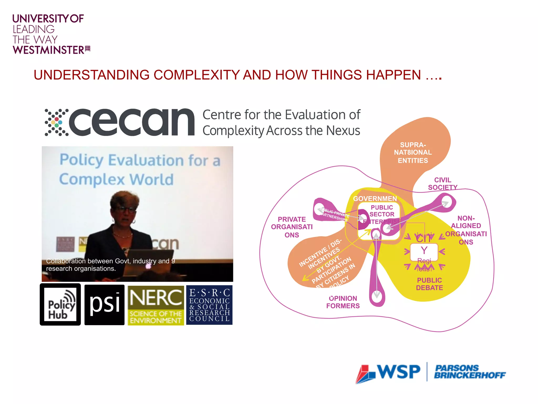 Collaboration between Govt, industry and 9
research organisations.
CIVIL
SOCIETY
NON-
ALIGNED
ORGANISATI
ONS
OPINION
FORMERS
PRIVATE
ORGANISATI
ONS
PUBLIC
SECTOR
ENTERPRISE
PUBLIC
DEBATE
GOVERNMEN
T
SUPRA-
NAT8IONAL
ENTITIES
PUBLIC PRIVATE
PARTNERSHIPS
CIT
Y
Regi
ons
UNDERSTANDING COMPLEXITY AND HOW THINGS HAPPEN ….
 