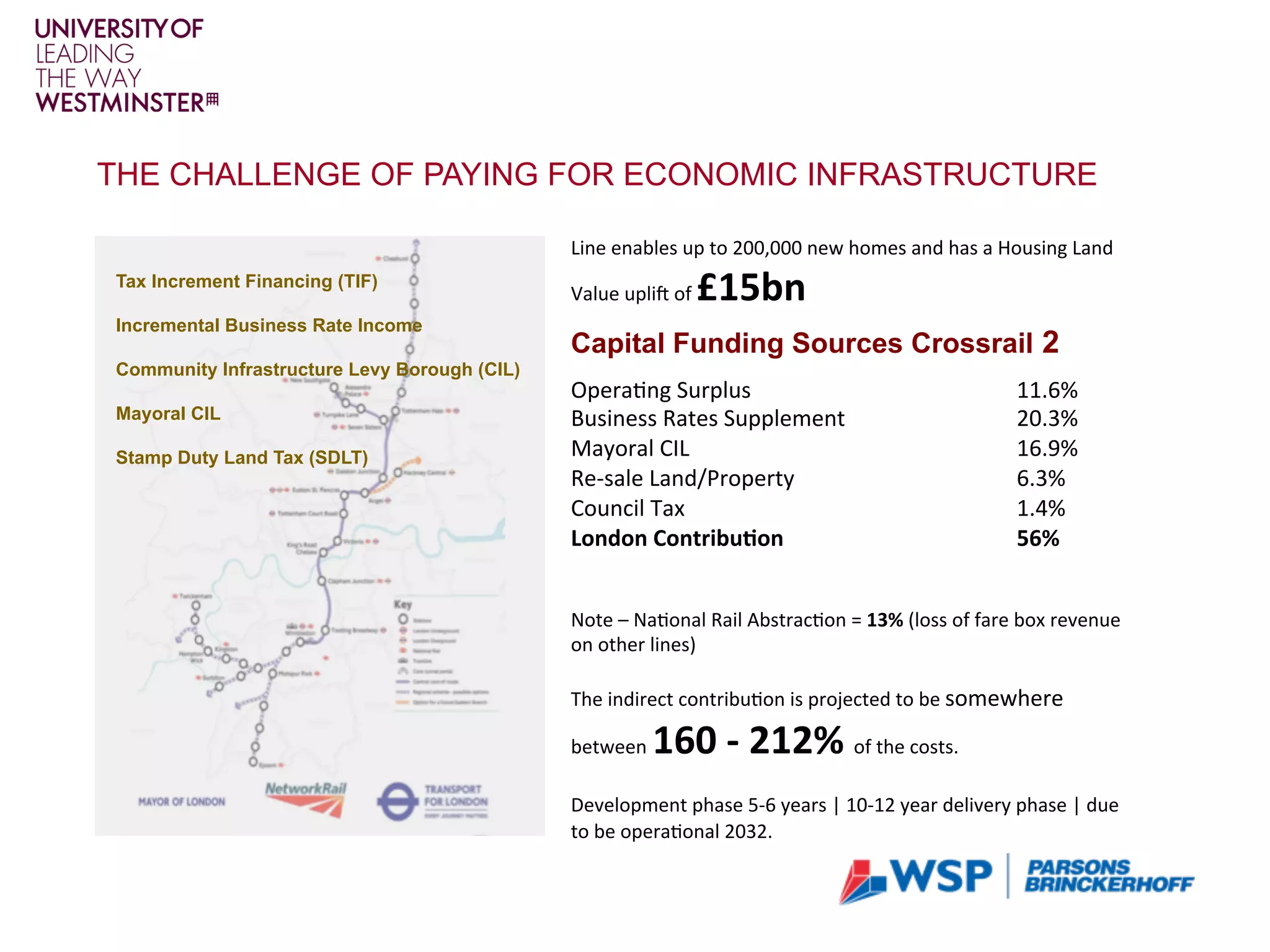 Line	enables	up	to	200,000	new	homes	and	has	a	Housing	Land	
Value	upliS	of	£15bn	
	
	
	
	
	
	
	
	
	
Note	–	Na1onal	Rail	Abstrac1on	=	13%	(loss	of	fare	box	revenue	
on	other	lines)
	
The	indirect	contribu1on	is	projected	to	be	somewhere	
between	160	-	212%	of	the	costs.	
Development	phase	5-6	years	|	10-12	year	delivery	phase	|	due	
to	be	opera1onal	2032.
Capital Funding Sources Crossrail 2
Opera1ng	Surplus																												
Business	Rates	Supplement									
Mayoral	CIL																																									
Re-sale	Land/Property																			
Council	Tax				
London	Contribu4on																																					
11.6%
20.3%
16.9%
6.3%
1.4%	
56%
THE CHALLENGE OF PAYING FOR ECONOMIC INFRASTRUCTURE
Tax Increment Financing (TIF)
Incremental Business Rate Income
Community Infrastructure Levy Borough (CIL)
Mayoral CIL
Stamp Duty Land Tax (SDLT)
 