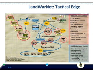 LandWarNet:	
  Tac:cal	
  Edge	
  




C4ISR
 
