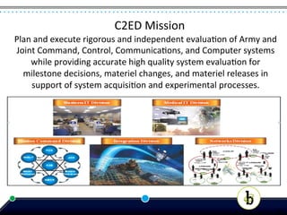 C2ED	
  Mission	
  
Plan	
  and	
  execute	
  rigorous	
  and	
  independent	
  evalua*on	
  of	
  Army	
  and	
  
Joint	
  Command,	
  Control,	
  Communica*ons,	
  and	
  Computer	
  systems	
  
    while	
  providing	
  accurate	
  high	
  quality	
  system	
  evalua*on	
  for	
  
  milestone	
  decisions,	
  materiel	
  changes,	
  and	
  materiel	
  releases	
  in	
  
     support	
  of	
  system	
  acquisi*on	
  and	
  experimental	
  processes.	
  




                                                                                            19
 