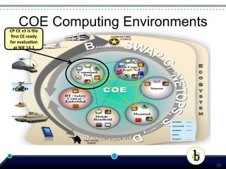 COE Computing Environments
CP	
  CE	
  v1	
  is	
  the	
  
 ﬁrst	
  CE	
  ready	
  
for	
  evalua:on	
  
  at	
  NIE	
  14.1	
  




                                      23
 