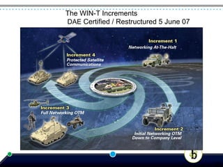 The WIN-T Increments
DAE Certified / Restructured 5 June 07
ADM




                                         29
 