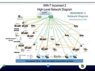WIN-T Increment 2
                                                High-Level Network Diagram




HCLOS	
  not	
  part	
  
   of	
  Inc2	
  




                           Conceptual	
  View	
  –	
  does	
  not	
  depict	
  actual	
  basis	
  of	
  issue	
  



                                                                                                                    32
 