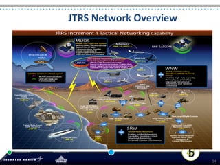 JTRS	
  Network	
  Overview	
  




                                  34
 