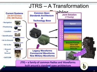JTRS – A Transformation
      Current Systems
        (25-30 Families)
                                                       Enabler
                                                     Common Open
                                                 Standards Architecture                      Joint Solution
       (750, 000 Radios)                                                                         (1 Family)
                                                           &
                                                    Technology Base
 •  Navigation                                                                           O
                                                                                         P             Space
                       AN/PSQ-6A EPLRS                                                   E   D
 •  Positioning
                                                                                         R   O
                                                                                         A   M       Airborne
  •  Location        AN/ARC-210
                                                                                         T   A
                                                                                         I   I
•  Identification                                                                        O   N      Maritime/
                    AN/WCS-3 UHF SATCOM/LOS                                              N   S    Fixed Station
                                                                                         A
•  Air to Ground
                                                                                         L
                    AN/ARC-201A SINCGARS                                                         Ground Forces
  •  Air to Air                                                                                      •  Hand held
                                                                                                     •  Dismounted
   •  Ground         ANPRC-119 SINCGARS                                                              •  Vehicular
        to                                         Legacy Waveforms
     Ground                                      Commercial Waveforms
                                                 New Military Waveforms
  •  SATCOM
                          AN/PSC-5



                                     JTRS	
  –	
  a	
  family	
  of	
  common	
  Radios	
  and	
  Waveforms	
  
                                         built	
  around	
  a	
  standard	
  open	
  architecture
                                                                                                                     36
 