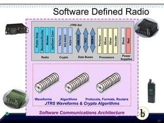 Power Amp
                                                                                                                                                                                                  Receiver/ExciterPower Amp
                                                                                                                                                                                                       Modem




                                                                                                                                                                       Radio
                                                                                                                                                                                                    Power Amp  Receiver/Exciter
                                                                                                                                                                                                  Up/Down Conv
                                                                                                                                                                                                   Power Amp
                                                                                                                                                                                                  Receiver/Exciter Modem


                                                                                                                                                                                                         Radio
                                                                                                                                                                                                                                       RADIO


                                                                                                                                                                                                 Receiver/Exciter




                                                                                 Waveforms
                                                                                                                                                                                                     TAClane
                                                                                                                                                                                                       Modem




                                                                                                                                                                Radio
                                                                                                                                                                                                     Modem Up/Down Conv




                                                                                                                                                                 Radio
                                                                                                                                                                                                     KG-84A/C
                                                                                                                                                                                                   Up/Down Conv
                                                                                                                                                                                                 Up/Down Conv
                                                                                                                                                                                                      KGV-11       TAClane
                                                                                                                                                                                                      TAClane
                                                                                                                                                                                                    TAClane       KG-84A/C
                                                                                                                                                                                                     KG-84A/C
                                                                                                                                                                                                         Crypto




                                                                                                                                                                  Crypto Crypto
                                                                                                                                                                                                    KG-84A/C       KGV-11
                                                                                                                                                                           Crypto
                                                                                                                                                                                                      KGV-11
                                                                                                                                                                                                     KGV-11




                                                                                 Algorithms
                                                                                                                                                                                                    VME/VXI           VME/VXI
                                                                                                                                                                                                                                                   JTRS Set




                                                                                                                                                                                                    VME/VXI
                                                                                                                                                                                                                      JTRS Set




                                                                                                                                                                                                       PCI
                                                                                                                                                                                                       PCI                       PCI
                                                                                                                                                                                                     VME/VXI
                                                                                                                                                                                                         Data Buses




                                                                                                                                                                                                      SEM-E
                                                                                                                                                                                                     SEM-E               SEM-E
                                                                                                                                                                                                       PCI
                                                                                                                                                                                                    Pentium
                                                                                                                                                                                                    Pentium           Pentium
                                                                                                                                                                                                      SEM-E
                                                                                                                                                                                                      68xxx
                                                                                                                                                                                                     68xxx
                                                                                                                                                                                                                        68xxx
                                                                                                                                                                                                     Other
                                                                                                                                                                                                    Pentium
                                                                                                                                                                                                     Other
                                                                                                                                                          Data Buses Processors
                                                                                                                                                                 Data Processors




                                                                                                                                                                                                    Vocoder             Other
                                                                                                                                                                                                     68xxx
                                                                                                                                                                                                    Vocoder
                                                                                                                                                                                                         Processors




                                                                                                                                                                                                     Other            Vocoder
                                                                                                                                                                                                                                                         Concept




                                                                                                                                                                                                     Black
                                            JTRS Waveforms & Crypto Algorithms


                                                                                                                                                                                                     Black
                                                                                                                                                          Data Buses Buses Processors




                                                                                                                                                                                                    Vocoder
                                                                                                                                                                                                      Red
     Software Communications Architecture

                                                                                                                                                                                                      Red
                                                                                                                                                                                  Supplies




                                                                                                                                                                                                                         Black
                                                                                                                                                                                    Power



                                                                                                               Software Communications Architecture


                                                                                 Protocols, Formats, Routers




                                                                                                                                                                                                      Black                 Red
                                                                                                                                                                                                        Power
                                                                                                                                                                                                                                       COMPUTER




                                                                                                                                                                                                       Supplies




                                                                                                                                                                                                      Red
                                                                                                                                                                                   Power Power
                                                                                                                                                      Supplies Supplies
                                                                                                                                                                                                                                                  Software Defined Radio




37
 