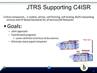 JTRS Supporting C4ISR
Cri*cal	
  component…	
  is	
  mobile,	
  ad-­‐hoc,	
  self-­‐forming,	
  self-­‐healing,	
  BLOS	
  networking	
  
   services	
  with	
  IP	
  Based	
  Standards	
  for	
  all	
  Services/All	
  Networks	
  

• Goals:	
  
      –  Joint	
  approach	
  	
  
      –  Coordinated	
  programs	
  
            •  system	
  deﬁni*on	
  (Interfaces	
  &	
  Boundaries)	
  
                                                                                                           *KEY	
  SET	
  
      –  Eliminate	
  stove-­‐piped	
  networks!	
                      Synoptic
                                                                                       Stovepipes
                                                                     Narrow FOV
                                                                    ID- Crosshairs
                                                                         Delivery
                                                                           Munitions
                                                                             Targets
                                                                                                          Network
                                                                                                   VS.    Centric
                                                                                           Synoptic
                                                                                        Narrow FOV
                                                                                       ID- Crosshairs
                                                                                            Delivery
                                                                                              Munitions
                                                                                                Targets




                                                                                                                             38
 