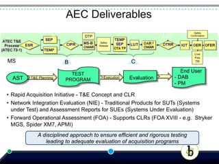 AEC Deliverables
                                                                                Safety
                               DTP                                            Confirmation

                                      Safety
                                     Release


                                                                                 Live
                                                                                 Fire
MS                      B                           C                            TR


                                                                         End User
                          TEST
  AST    T&E Planning
                        PROGRAM
                                        Execution   Evaluation       -  DAB
                                                                     -  PM

•  Rapid Acquisition Initiative - T&E Concept and CLR
•  Network Integration Evaluation (NIE) - Traditional Products for SUTs (Systems
   under Test) and Assessment Reports for SUEs (Systems Under Evaluation)
•  Forward Operational Assessment (FOA) - Supports CLRs (FOA XVIII - e.g. Stryker
   MGS, Spider XM7, APMI)
            A disciplined approach to ensure efficient and rigorous testing
               leading to adequate evaluation of acquisition programs


                                                                                             42
 
