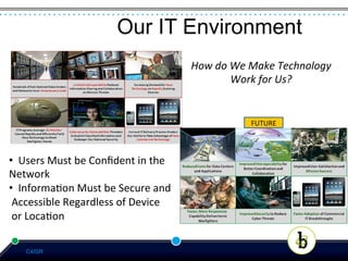 Our IT Environment
                                                             How	
  do	
  We	
  Make	
  Technology	
  
                                                                          Work	
  for	
  Us?	
  	
  


                                                                              FUTURE	
  



• 	
  	
  Users	
  Must	
  be	
  Conﬁdent	
  in	
  the	
  
Network	
  
• 	
  	
  Informa*on	
  Must	
  be	
  Secure	
  and	
  
	
  Accessible	
  Regardless	
  of	
  Device	
  
	
  or	
  Loca*on	
  

      C4ISR
 